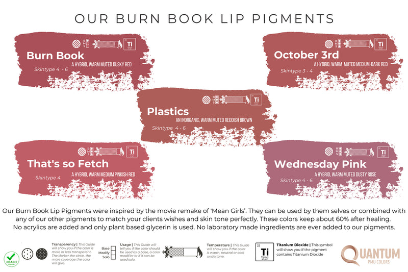 Quantum - The Burn Book 15ml