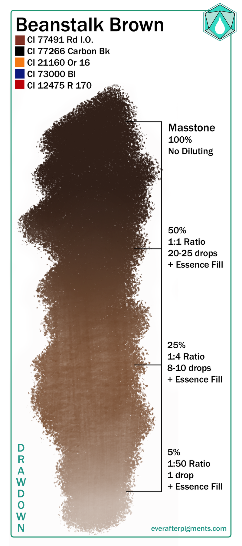 Ever After - Labyrinth Pigment